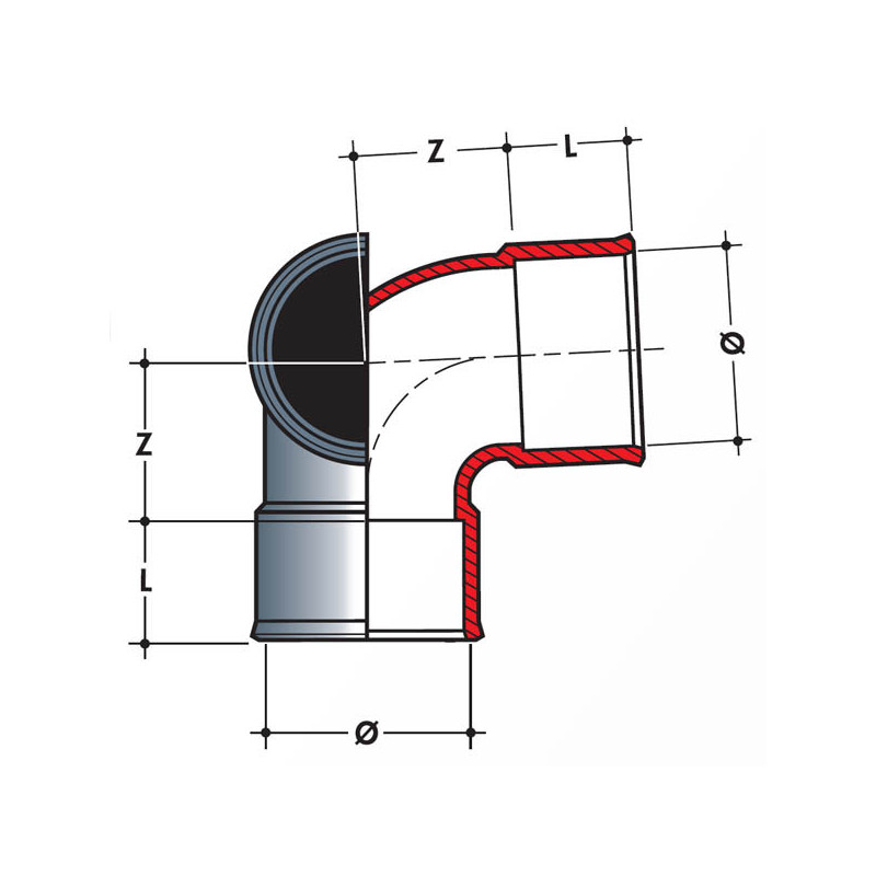 Coude Double Parall Le Femelle Femelle Pvc Vacuation Nicoll